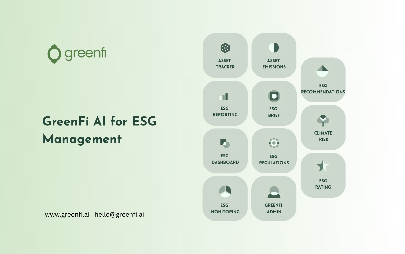 Introducing the GreenFi AI Suite: One Platform- Total ESG Management